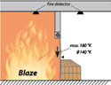 Blaze Blaze