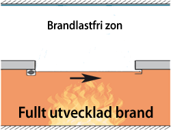 Rumsavskiljning