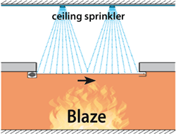 Värmedämpning under brandinverkan med sprinklerskydd