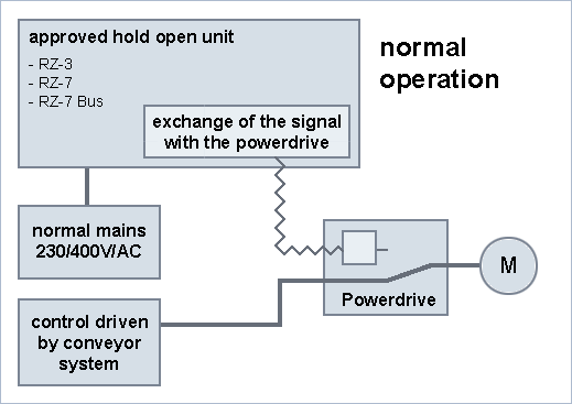 Powerdrive - Schema för omkopplare