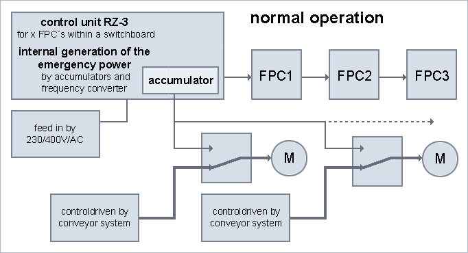 Alternativ strömgenerering via intern batterianläggning